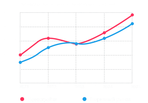 Фото ЖК «Оливия» в Сочи — 40